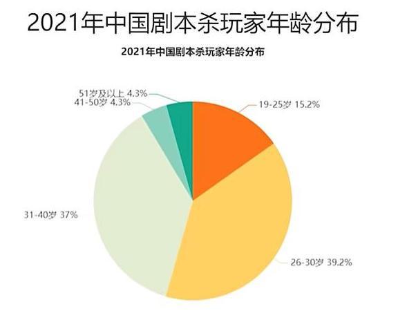椅板凳回血为何会一年倒闭上千家？开元棋牌曾经红极一时的剧本杀卖桌(图11)